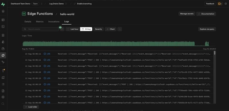 Introducing Log Drains - Creative Desktop Dark Pictures | Free Download