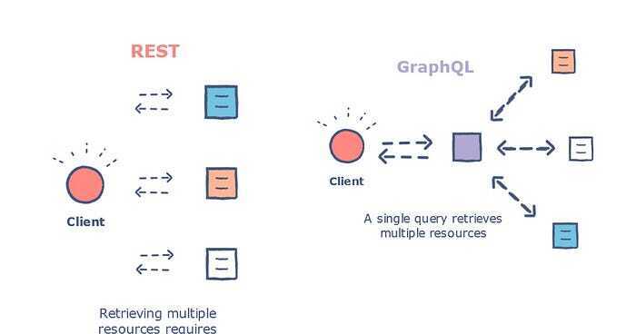 15 System Design Tradeoffs For Software Developer Interviews Dev - Best Minimal Backgrounds in HD