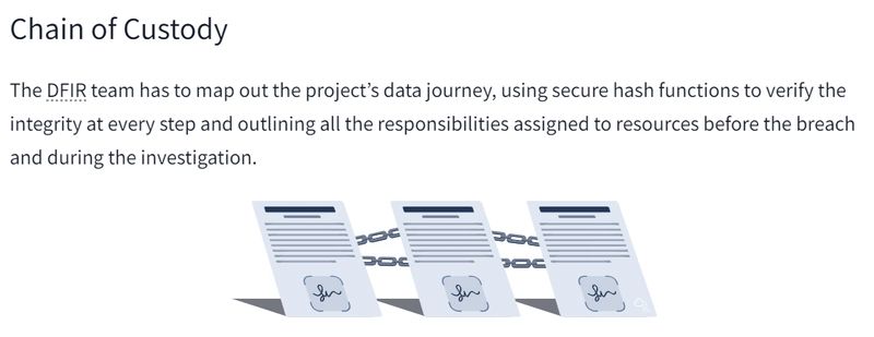 Tryhackme Ir Philosophy And Ethics Walkthrough Dev Community - Abstract Illustration Collection - HD Quality