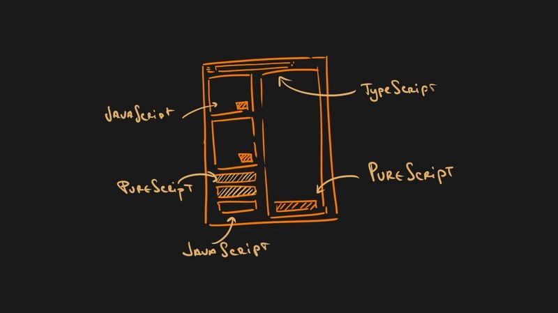 High Level Overview Of Purescript Dev Community - Best Vintage Textures in Full HD
