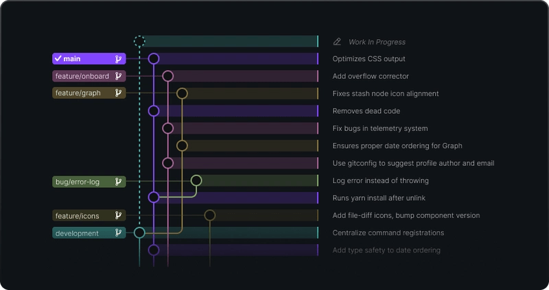 Understand Any Codebase Faster With These Tools Dev Community - Elegant Gradient Pattern - 8K