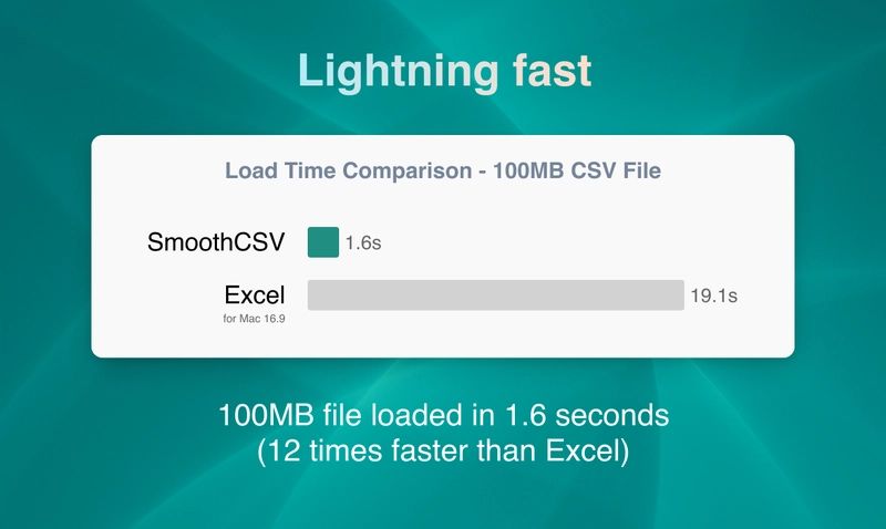 Github Kohii Smoothcsv3 Smoothcsv Is A Powerful And Intuitive Tool - Premium Vintage Image Gallery - Full HD