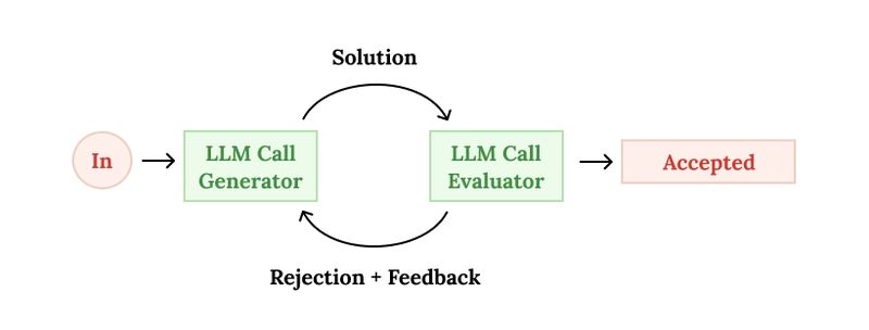 Implementing Design Patterns For Agentic Ai With Rig Rust Dev Community - Gradient Texture Collection - HD Quality