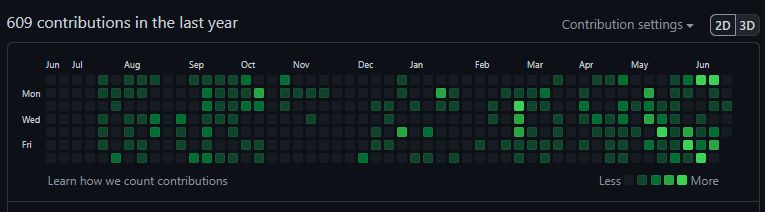 Top 10 Useful Github Browser Extensions Dev Community - Best Vintage Patterns in Mobile