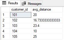 8 Week Sql Challenge Case Study 2 Pizza Runner Dev Community - Best Nature Photos in Mobile