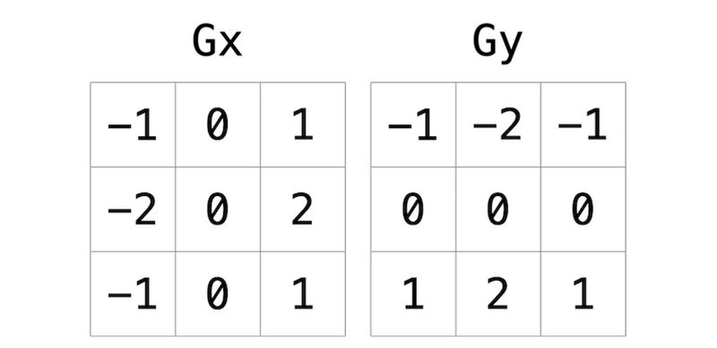 Cs50 Pset Filter More Helper C Convolution Dev Community - Gradient Photo Collection - Ultra HD Quality