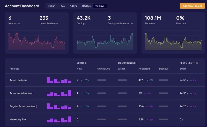 Top Debugging Tools Every Developer Should Know Peerdh Com - Best Ocean Designs in Retina