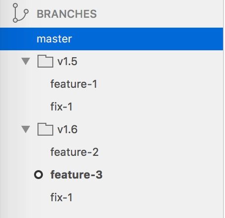 How To Organize Your Git Branches Dev Community - Download Beautiful Dark Illustration | Mobile