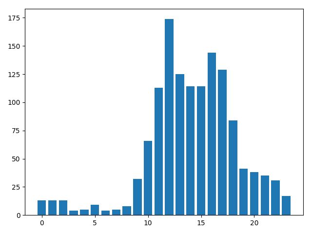 Introducing Git Hammer Statistics For Git Repositories Dev Community - Mobile Dark Pictures for Desktop