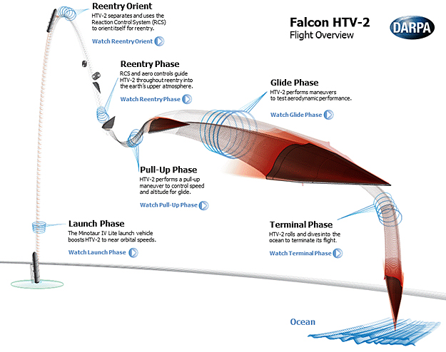 DARPA HTV-2b ミッション パッチ 極超音速滑空ミサイル ICBM DARPA releases video of HTV-2 hypersonic glider flight