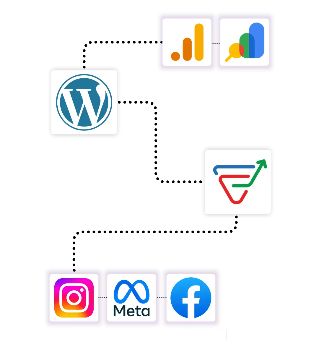 Connected marketing stack graphic showing WordPress, GA4, Google Search Console, CRM workflows, Instagram, Meta, and Facebook for The Headache Lab.
