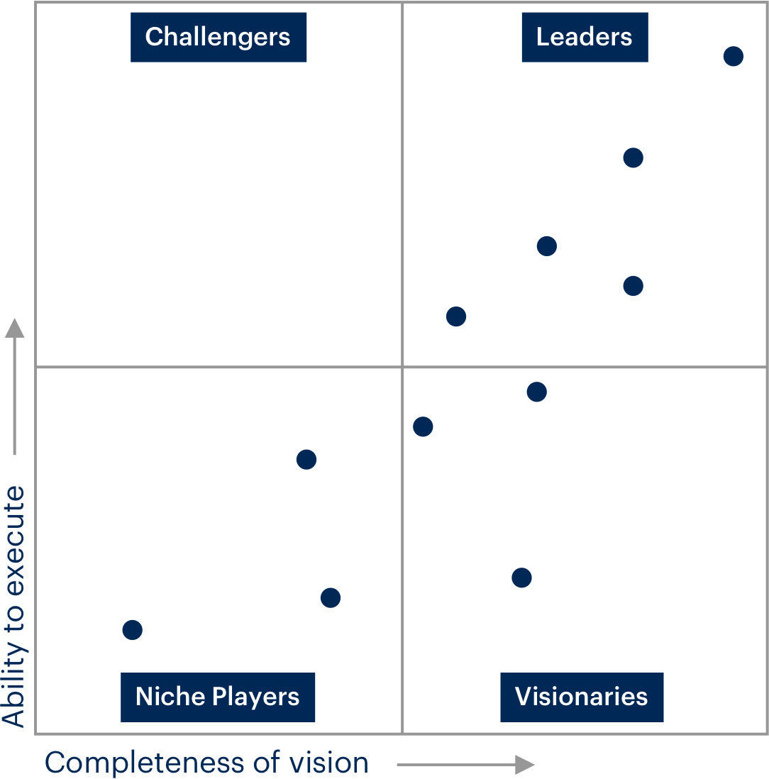 PLACEHOLDER - Tim to supply accurate alt text describing this Magic Quadrant example