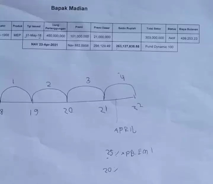 Biaya ini nilainya akan berubah setiap tahunnya seiring bertambahnya usia tertanggung. Mis Selling Asuransi Unit Link Mandiri Elite Plan Berkedok Investasi Deposito Media Konsumen