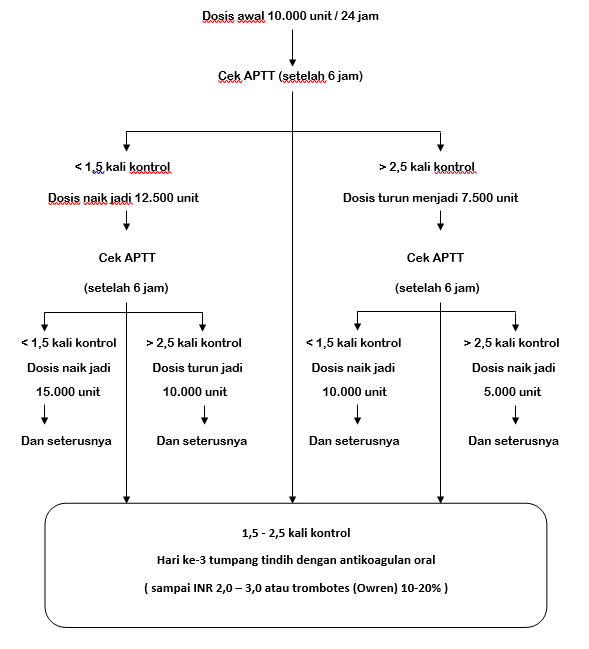 4mg/ 50 = 80 mcg dosis : Acuan Perhitungan Kecepatan Obat Untuk Terapi Titrasi Dan Berbagai Hal Yang Perlu Diperhatikan Media Perawat Id