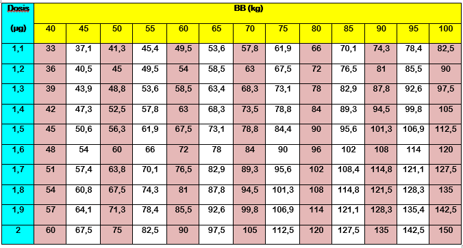 Mengendalikan td pd kasus hipotensi akut tertentu. Acuan Perhitungan Kecepatan Obat Untuk Terapi Titrasi Dan Berbagai Hal Yang Perlu Diperhatikan Media Perawat Id