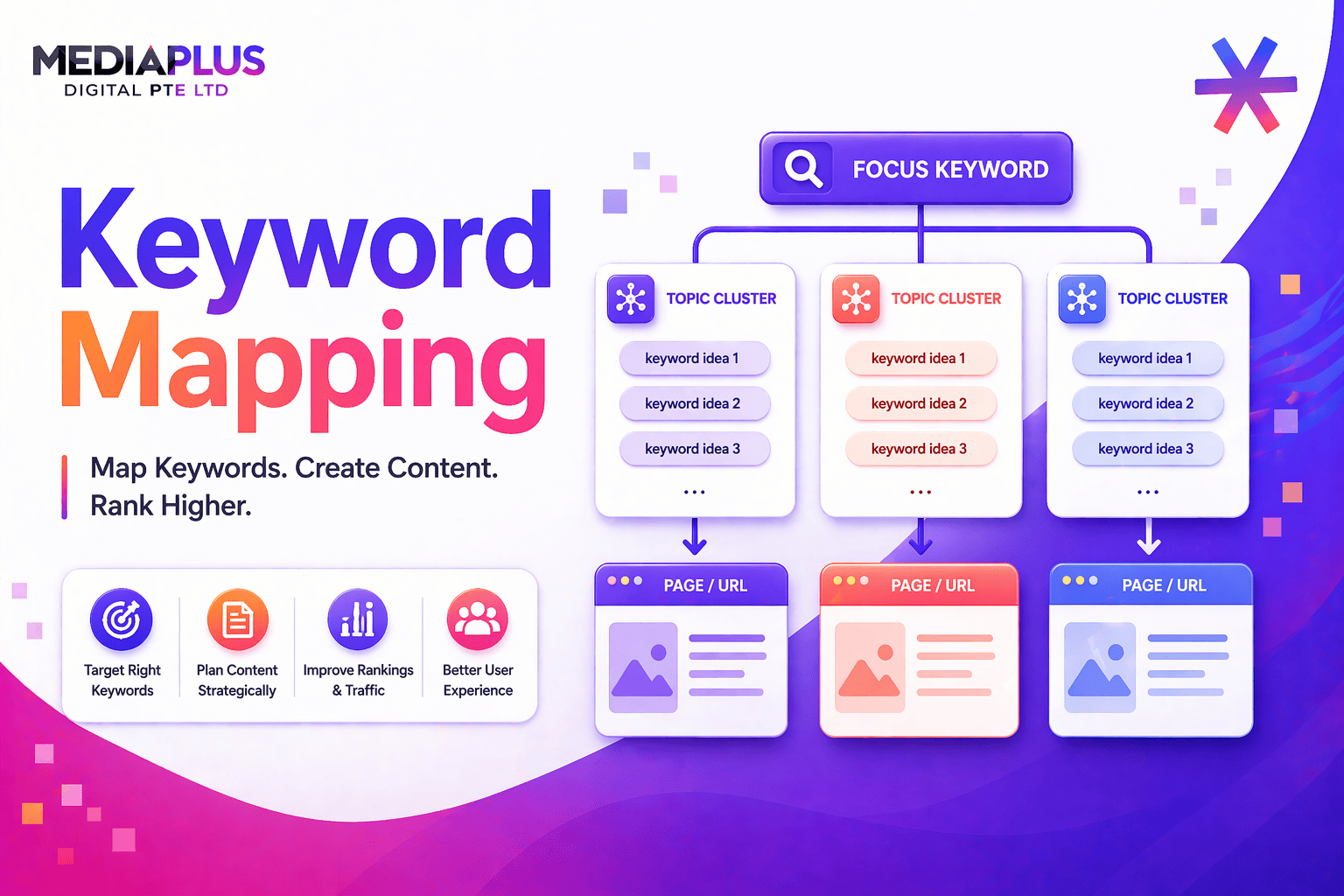 SEO Keyword Mapping A Practical Guide To Structuring Content That 2 2 