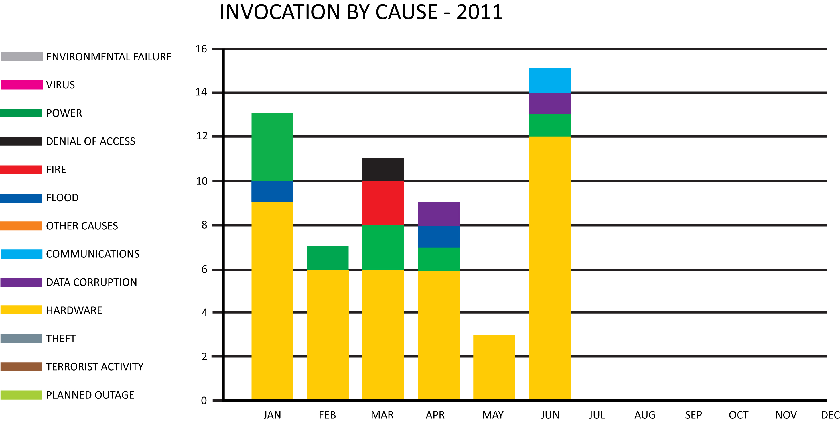 Icm Business Continuity Invocation Statistics Reveal Uk Businesses Still Weak On It
