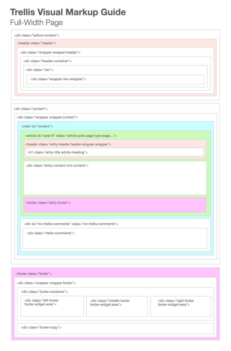 Visual Markup Guide Mediavine Trellis - Best Vintage Wallpapers in Full HD