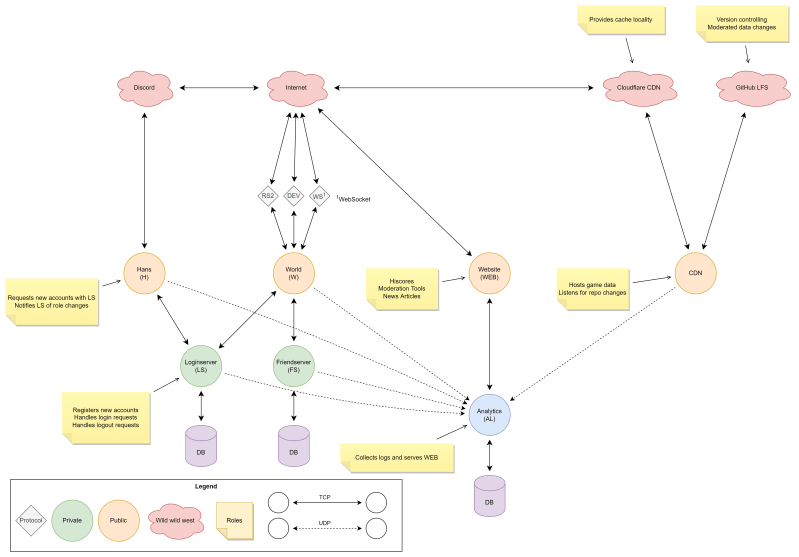 Medieval Software - Minimal Texture Collection - Desktop Quality