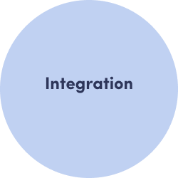 Integration