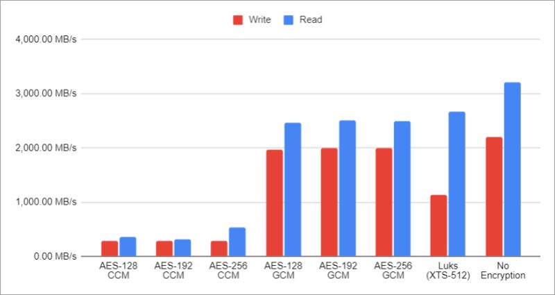 Proposal Consider Adding Warnings Against Using Zfs Native Encryption Along With Send Recv In - Ultra HD Space Images for Desktop