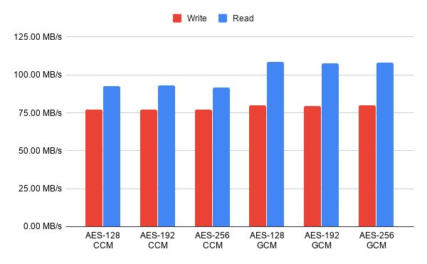 Proposal Consider Adding Warnings Against Using Zfs Native Encryption Along With Send Recv In - Ultra HD City Photo - High Resolution