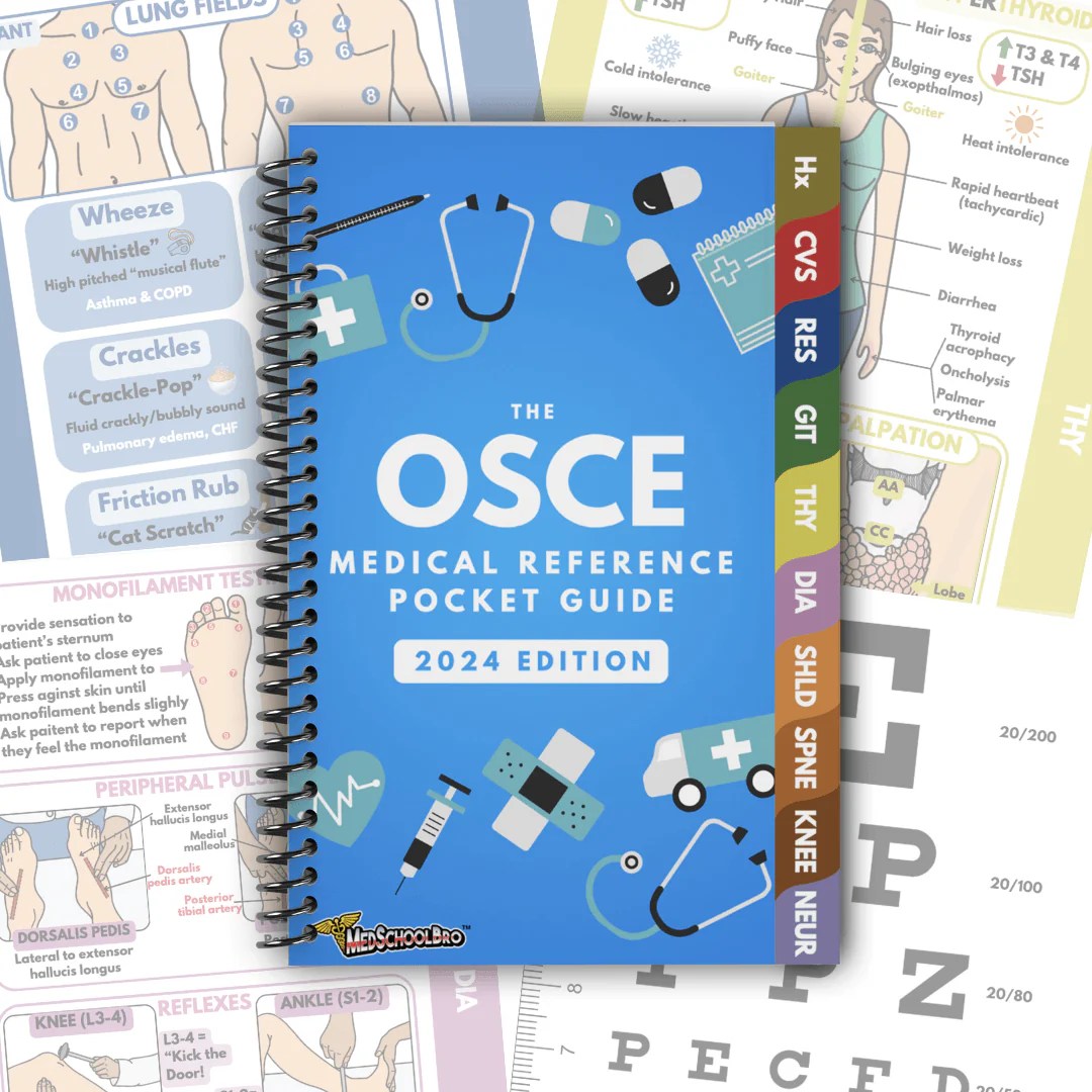 Surgery Osce Guide Pdf - Perfect Geometric Texture - 8K