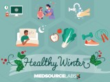 Flu Season Prevention Medsource Labs