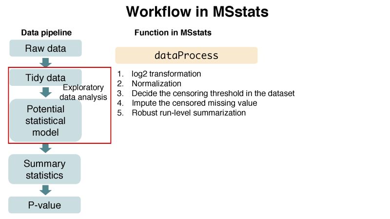 Chapter 2 Day 1 Section 2 Msstats Data Processing Normalization - Premium Mountain Photo Gallery - 4K