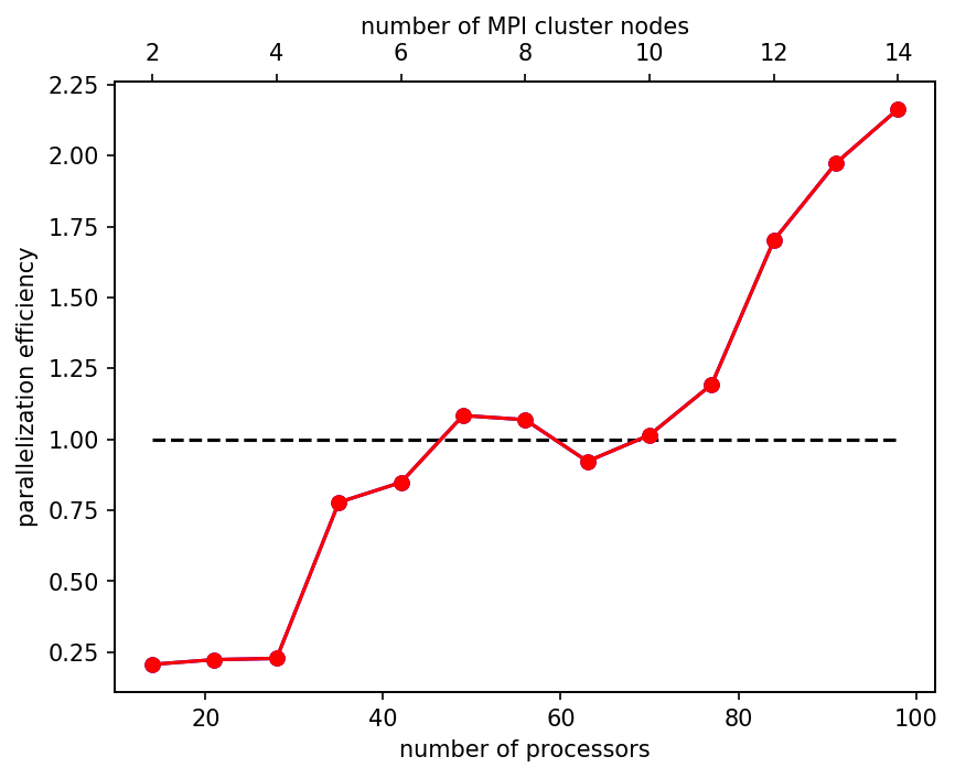 Parallel Meep Meep Documentation - Stunning Ocean Illustration - HD