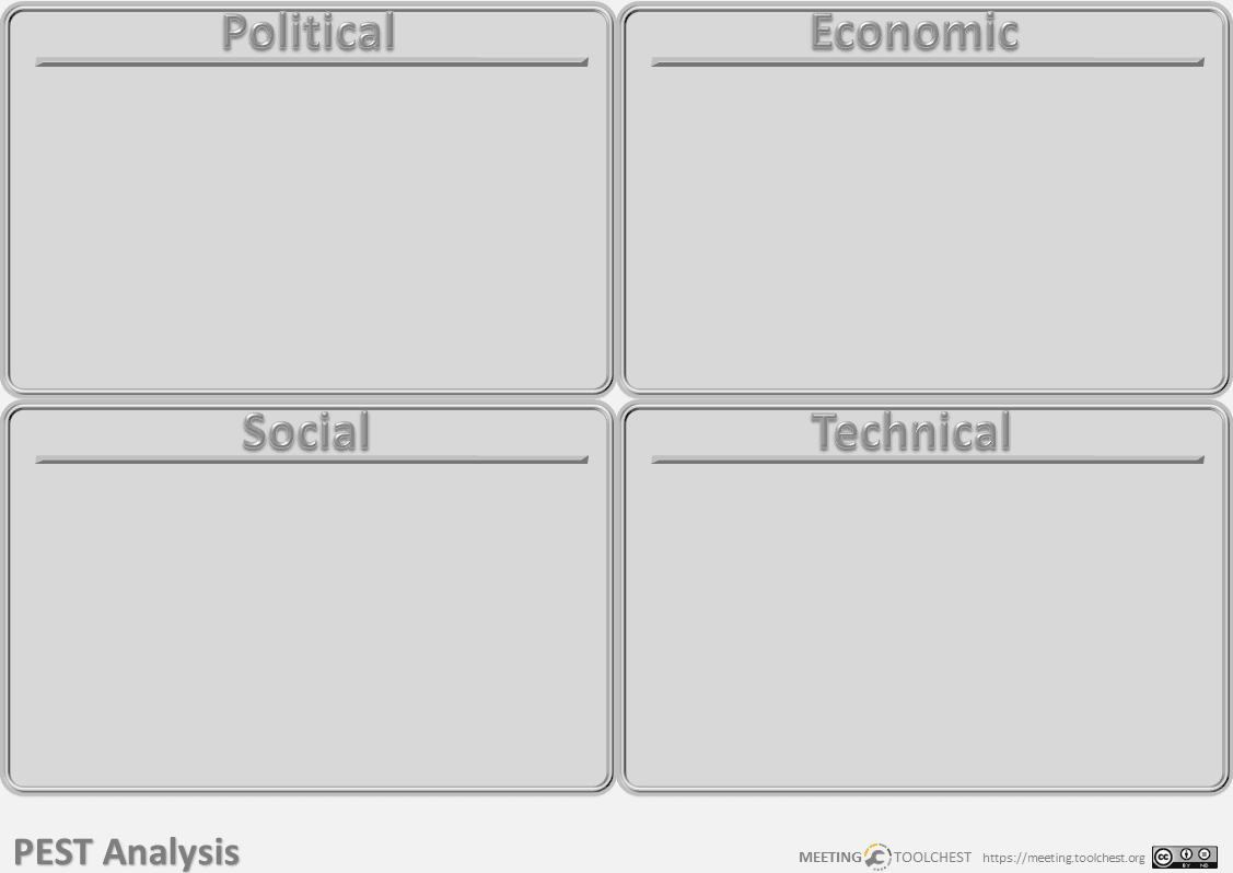 PEST Analysis