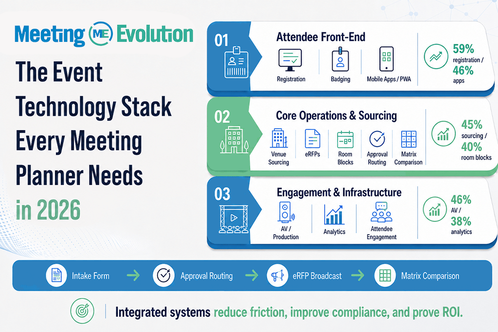 Event Technology