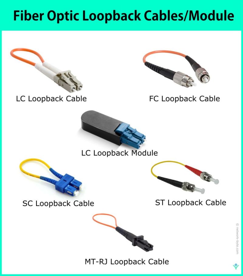 Fiber Optic Loopback Modules Netx Telesys - 4K Geometric Photos for Desktop