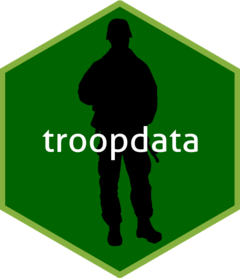 Get Basedata Troopdata - Desktop Gradient Photos for Desktop