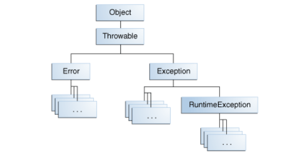 Java Exceptions: An Ultimate Guide for Beginners - Mega solutions