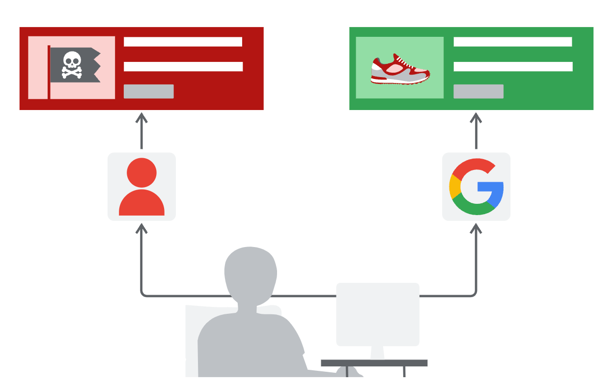 How Our Cloaking Ads Agency Can Secure Gambling Ads Approval on Google, Facebook, and TikTok
