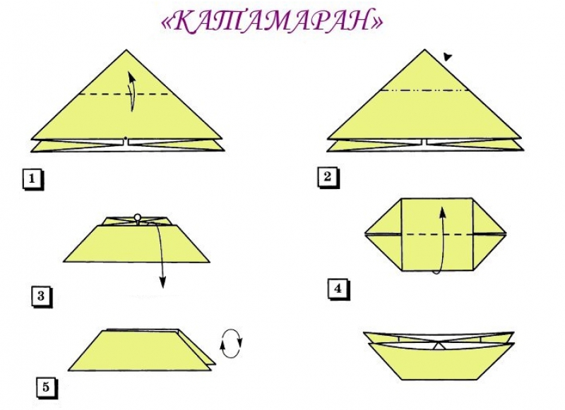 Схема кораблика из бумаги для детей. Схема оригами кораблик для дошкольников. Лодочка оригами схема простая для детей. Лодка из бумаги оригами схема простая для детей. Катер из бумаги оригами пошаговая инструкция.