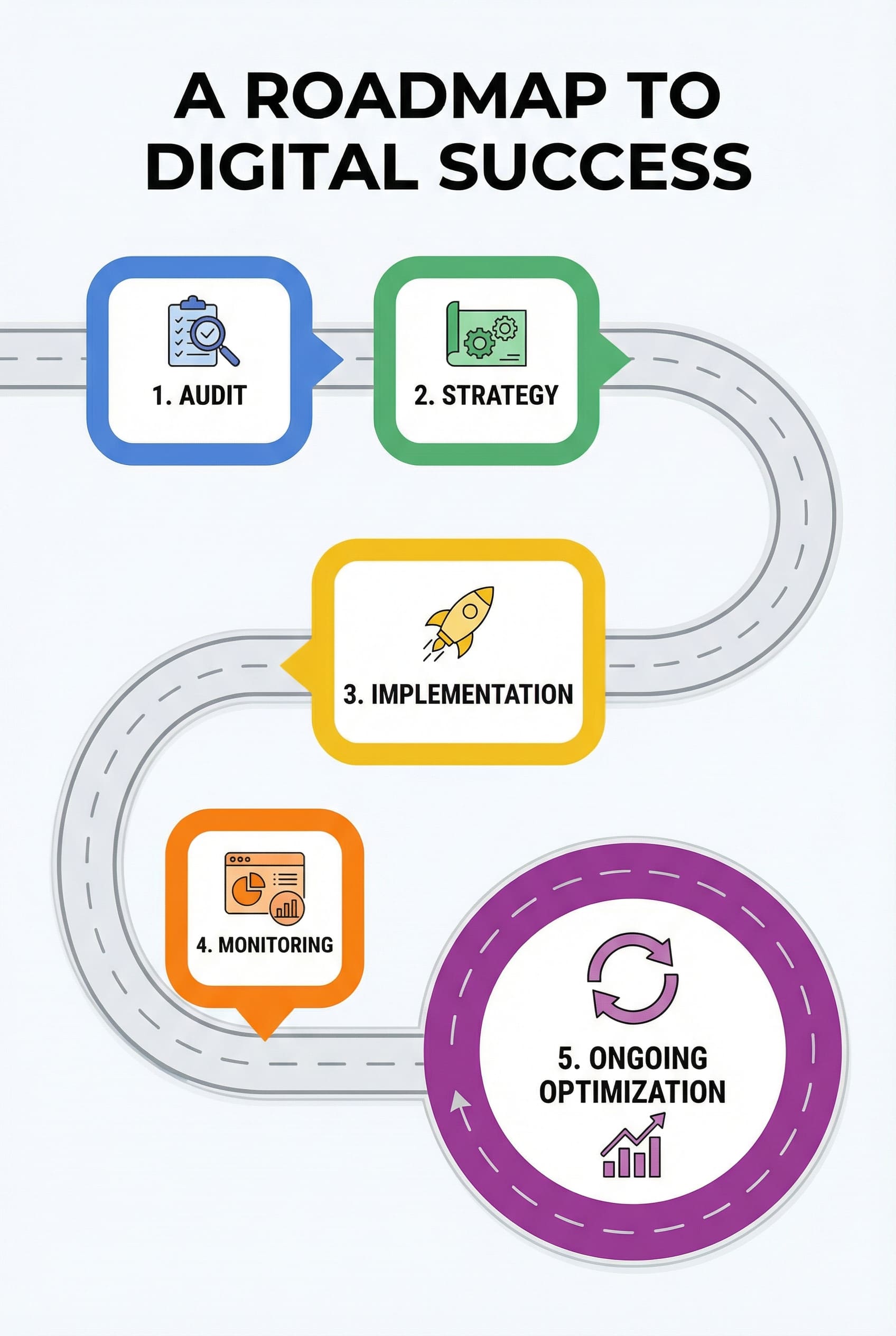 Search Engine Optimization in York, PA