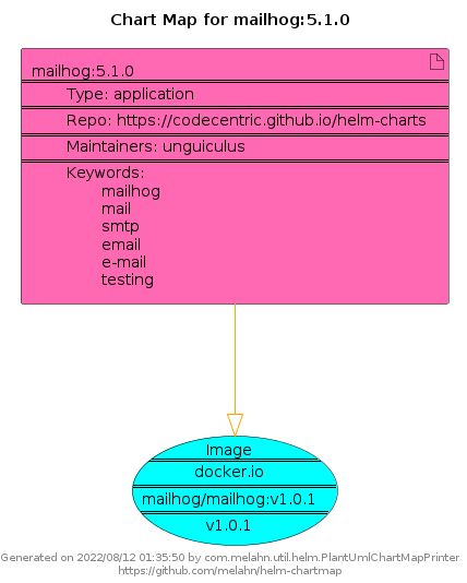 Github Melahn Helm Chartmap Generator A Tool For Generating Chartmap - 4K Vintage Pictures for Desktop