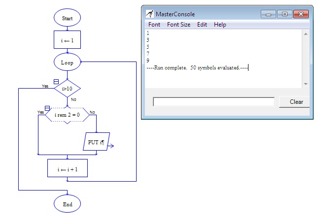 Muhammad rigan hakim (7708164016) arditya dwi novariz . Ketek.com: Flowchart menampilkan bilangan ganjil dari 0