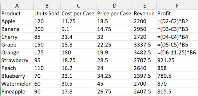 Example of a bad Excel model with inconsistent formulas, hard-coded values, and mixed manual entries in revenue and profit columns.