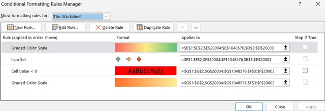 Excel Conditional Formatting Rules Manager showing multiple color scales and icon set rules applied across large column ranges, which can impact spreadsheet performance.