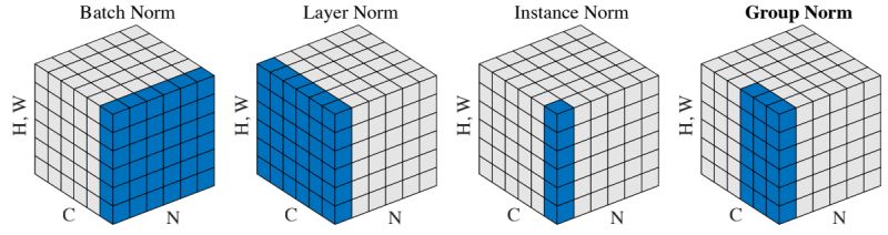 Github Shubhdesai16 Normalization Techniques Normalization - Download Artistic Vintage Texture | 4K