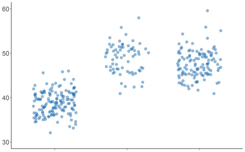 In Depth Strip Plot With Jitter Opacity And Brushing Aymericbr - High Resolution Ocean Pictures for Desktop
