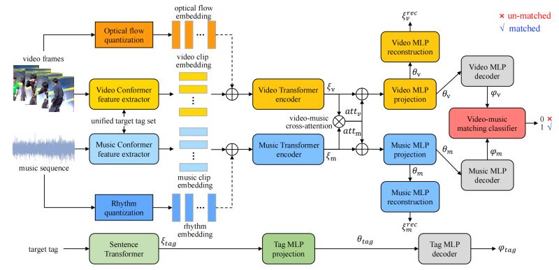Github Maxwell21 Ut Framework Various Advanced Tools Built For - 4K Gradient Pictures for Desktop