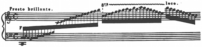 Czerny Improvisation Example 4.1