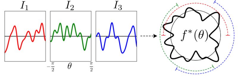 Melon Nerf With Unposed Images Using Equivalence Class Estimation - Amazing Retina Sunset Images | Free Download
