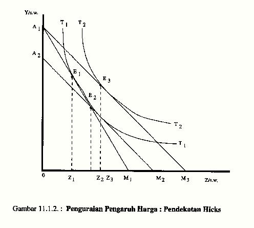 Efek pendapatan dan efek substitusi c. Persamaan Dan Perbedaan Antara Substitution Effect Hicks Dan Substitution Effect Slutsky Dalam Teori Konsumen Melone To Be One