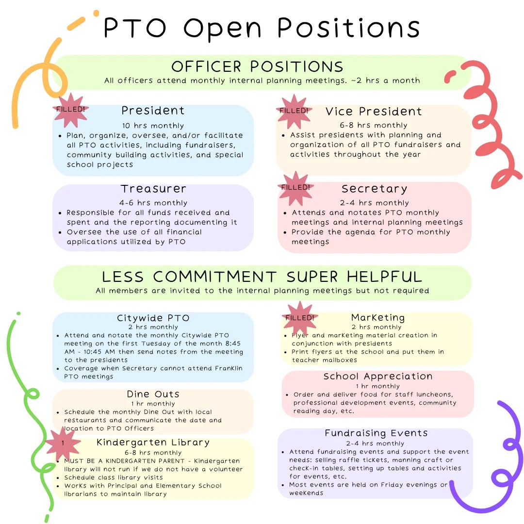 PTO Open Positions