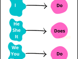 Basic Grammar Rules Kidpid